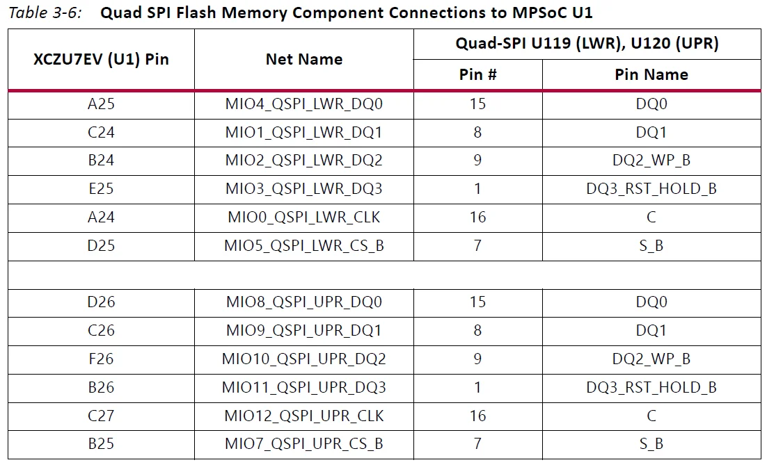 ZCU106 Evaluation Board Kit 21