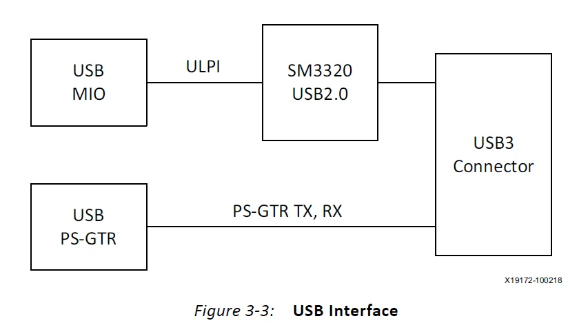 ZCU106 Evaluation Board Kit 22