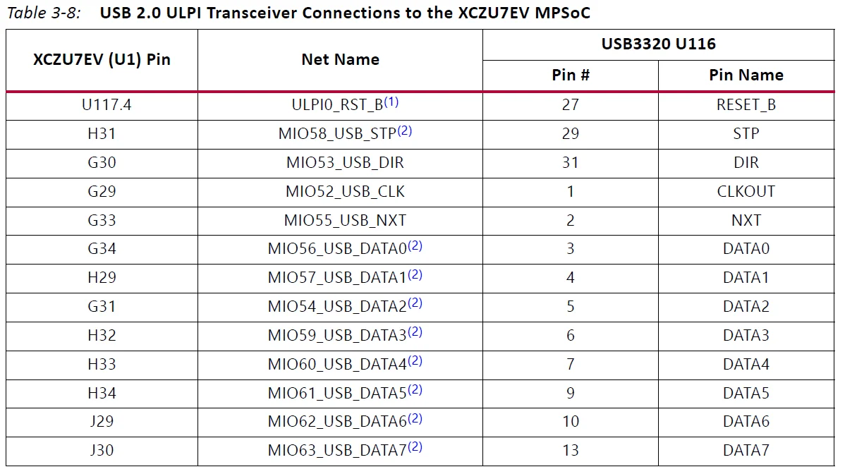 ZCU106 Evaluation Board Kit 24