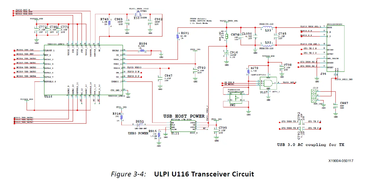 ZCU106 Evaluation Board Kit 25
