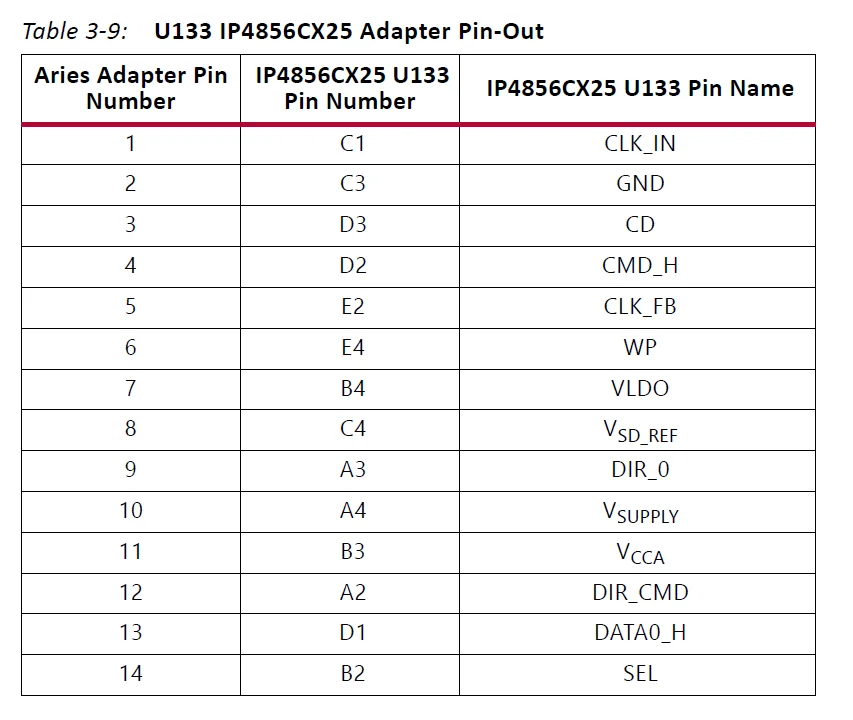 ZCU106 Evaluation Board Kit 27