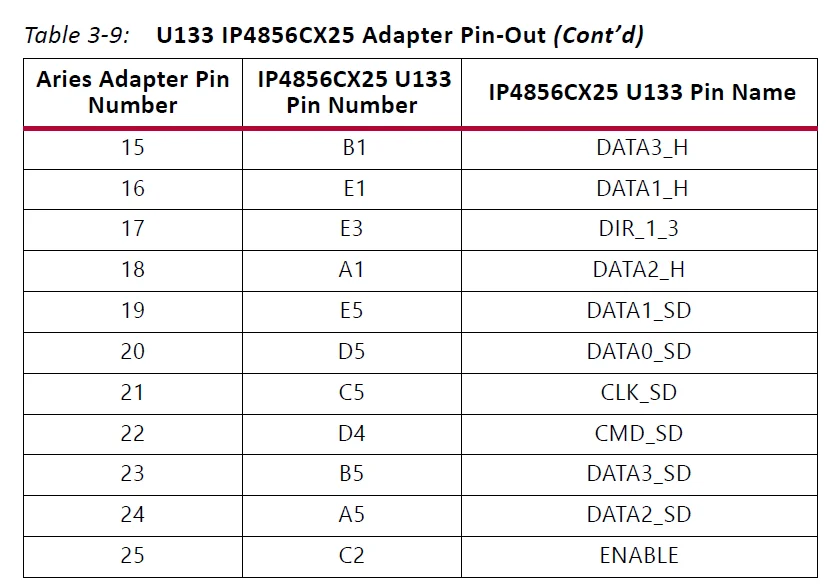 ZCU106 Evaluation Board Kit 28