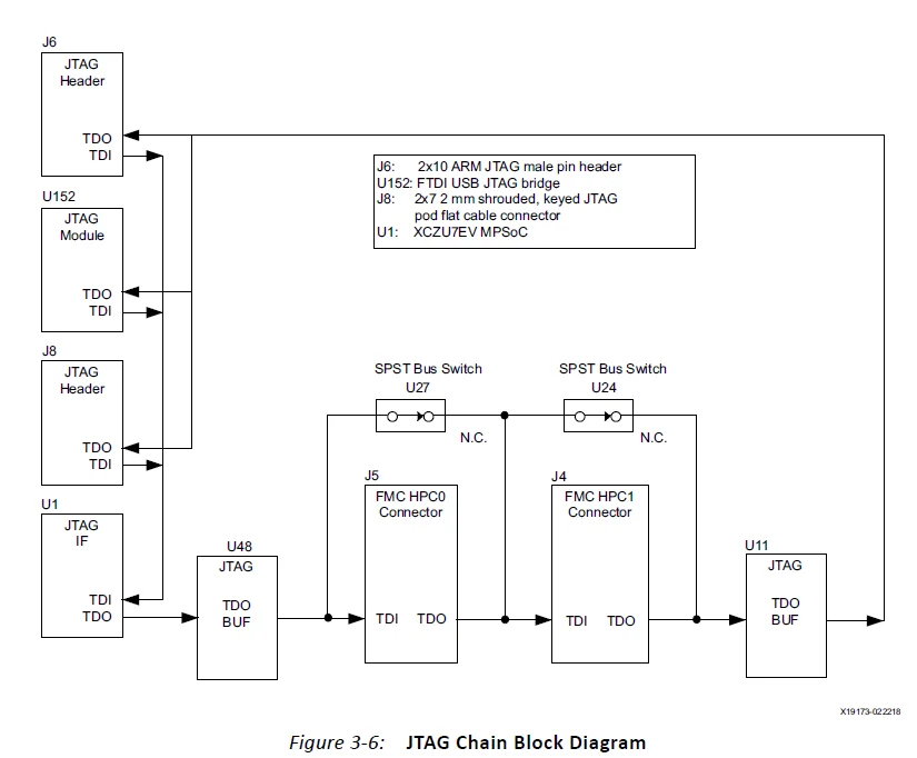 ZCU106 Evaluation Board Kit 29