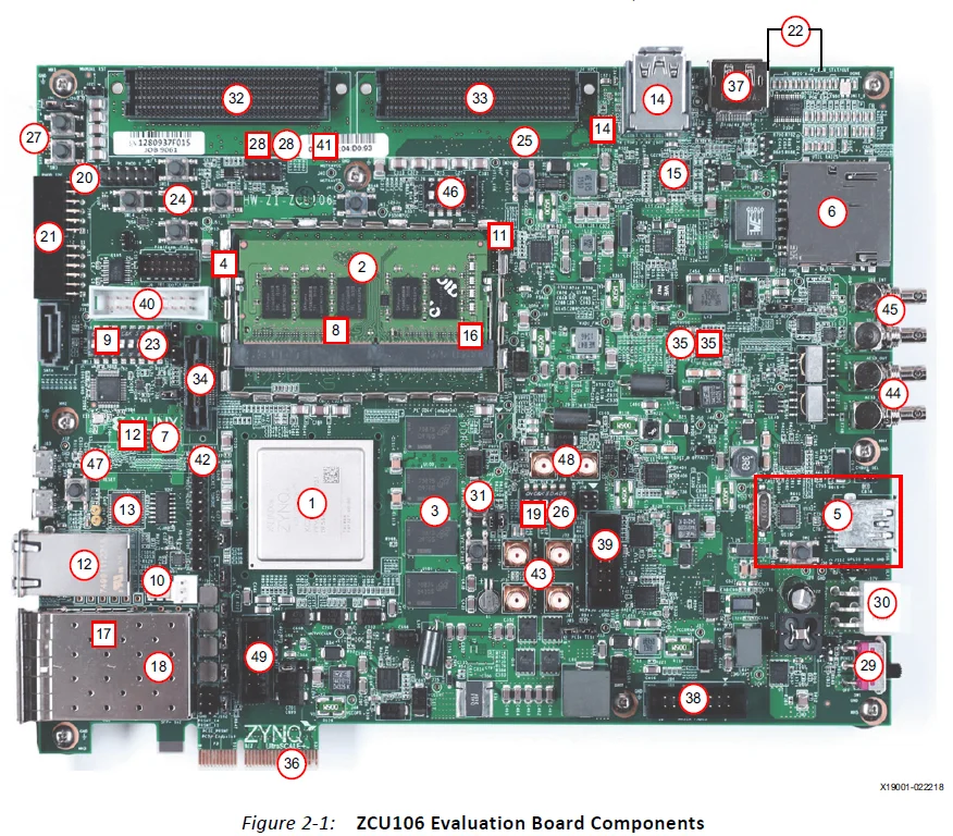 ZCU106 Evaluation Board Kit 3