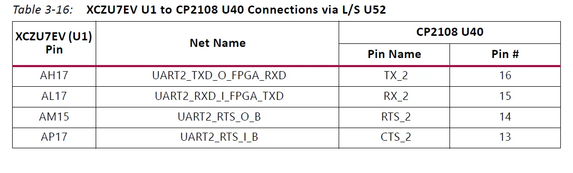 ZCU106 Evaluation Board Kit 34
