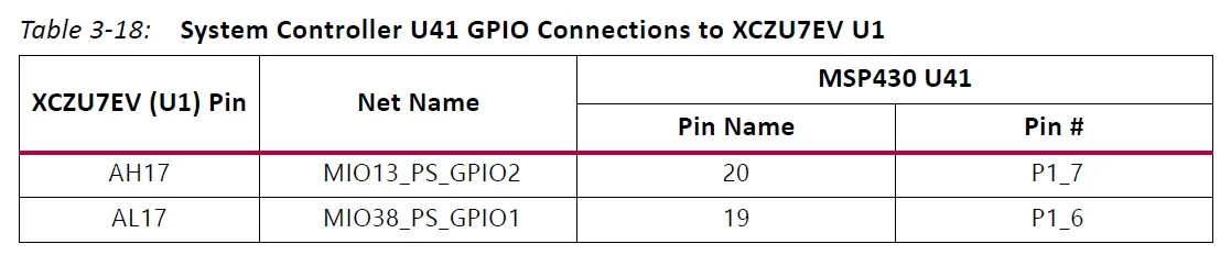 ZCU106 Evaluation Board Kit 36