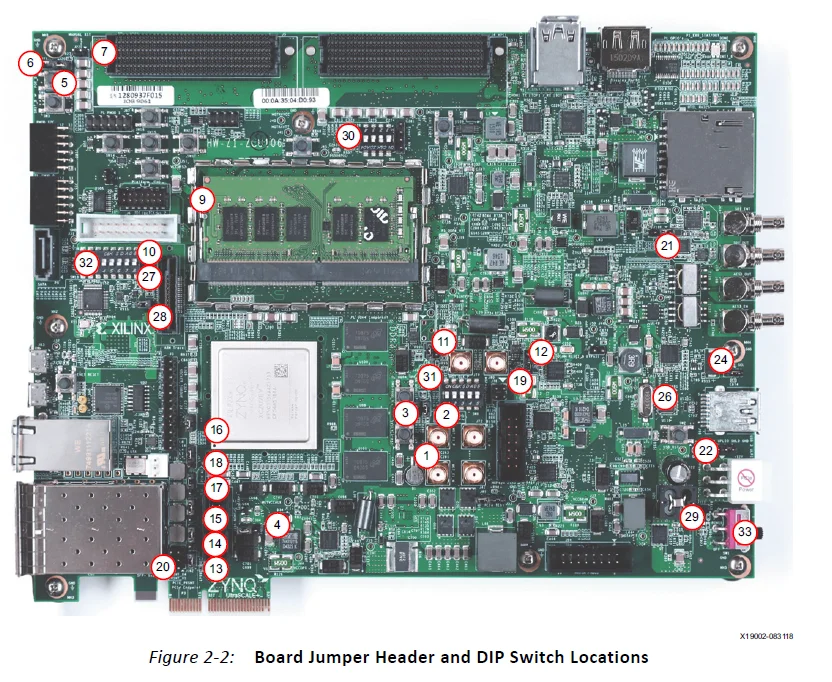 ZCU106 Evaluation Board Kit User Guide | ManualsLibraryy