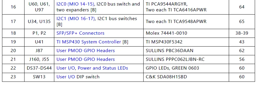 ZCU106 Evaluation Board Kit 6