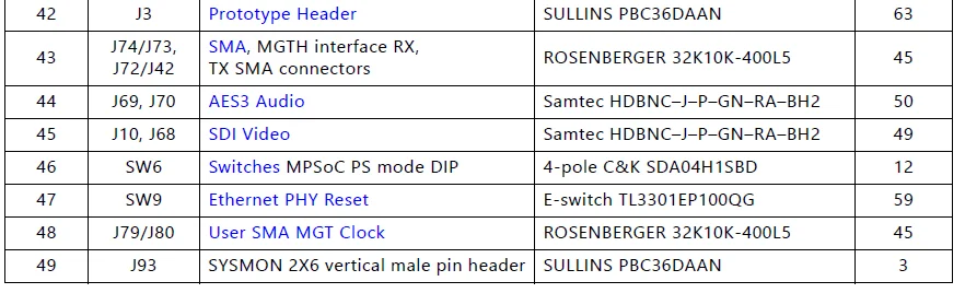 ZCU106 Evaluation Board Kit 8