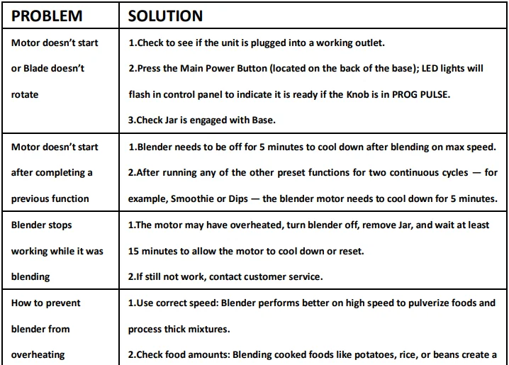 iCucina BL3445 High Speed Kitchen Blender 7