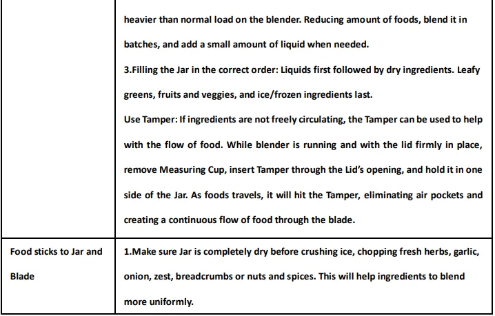 iCucina BL3445 High Speed Kitchen Blender 8