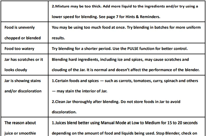 iCucina BL3445 High Speed Kitchen Blender 9