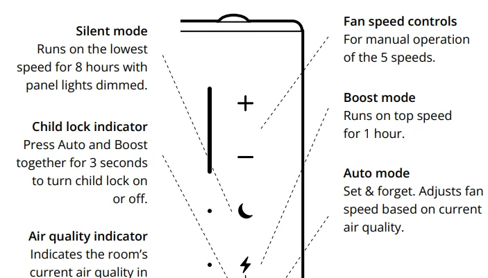 Airthings Renew Smart Air Purifier User Manual Airthings Renew Smart Air Purifier 7