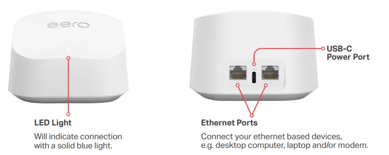 Amazon eero 6+ Mesh WiFi Router 2