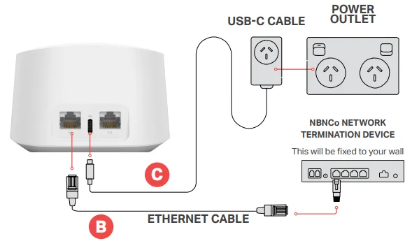 Amazon eero 6+ Mesh WiFi Router 4