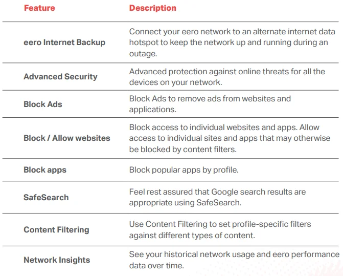 Amazon eero 6+ Mesh WiFi Router 6
