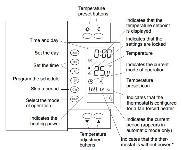 Aube TH106 Programmable Thermostat User Manual Aube TH106 Programmable Thermostat 1