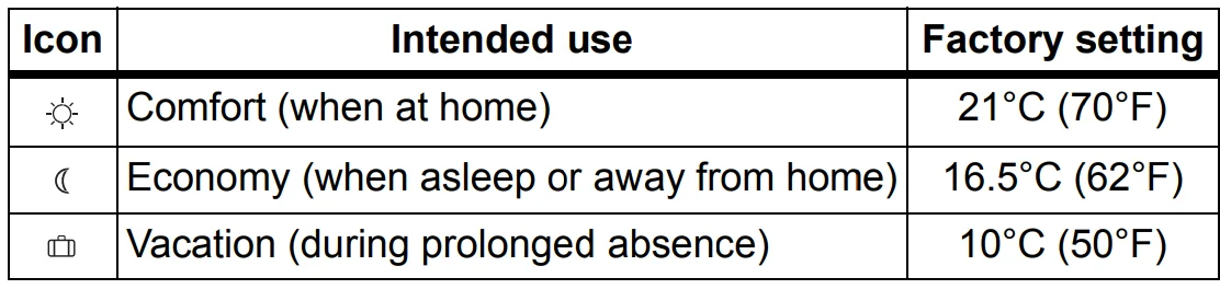 Aube TH106 Programmable Thermostat User Manual Aube TH106 Programmable Thermostat 10