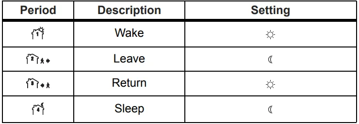 Aube TH106 Programmable Thermostat User Manual Aube TH106 Programmable Thermostat 11