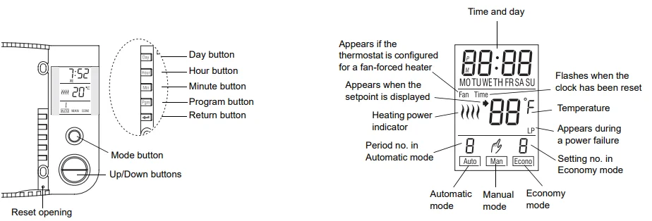 Aube Technologies TH104PLUS Programmable Thermostat User Guide Aube Technologies TH104PLUS Programmable Thermostat 1