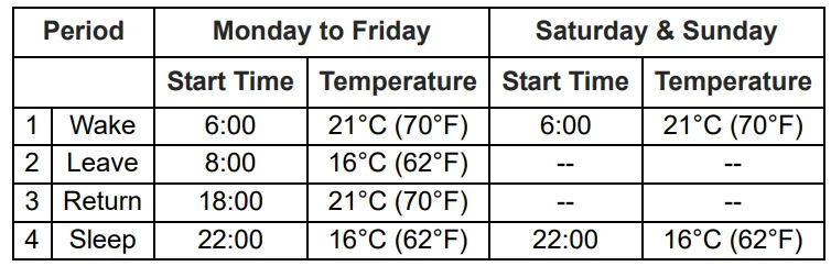 Aube Technologies TH104PLUS Programmable Thermostat User Guide Aube Technologies TH104PLUS Programmable Thermostat 6