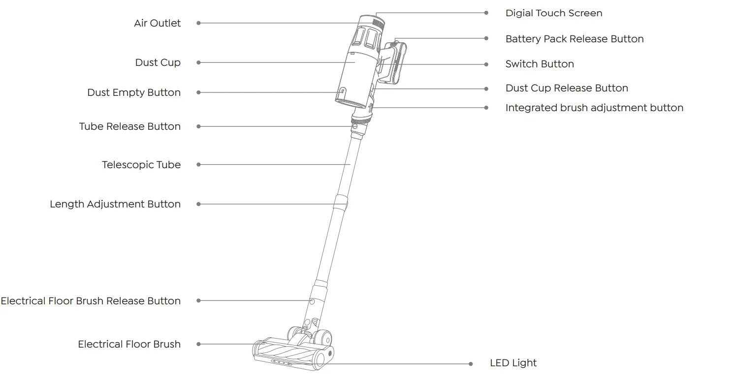Buture BP20 Advanced Cordless Vacuum Cleaner 2