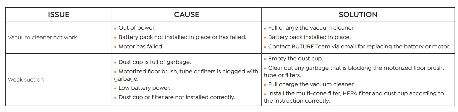 Buture BP20 Advanced Cordless Vacuum Cleaner 34
