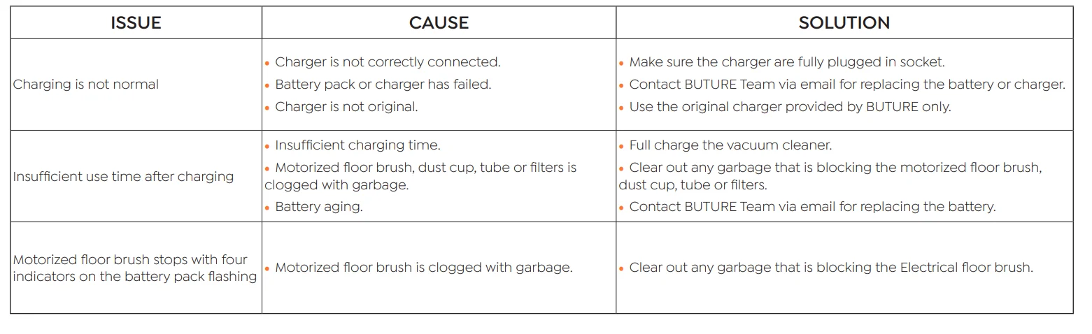 Buture BP20 Advanced Cordless Vacuum Cleaner 35