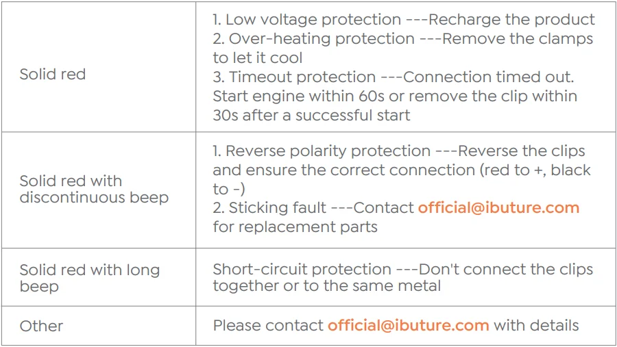 Buture Beta06 High-Power Jump Starter 12