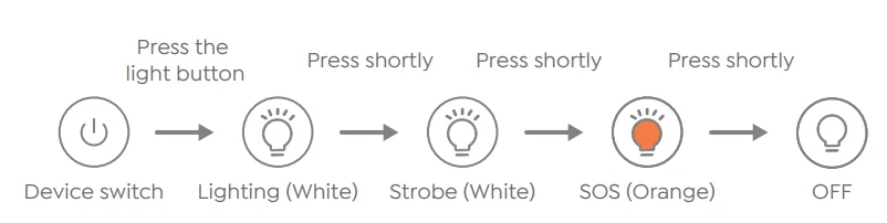 Buture Beta06 High-Power Jump Starter 6