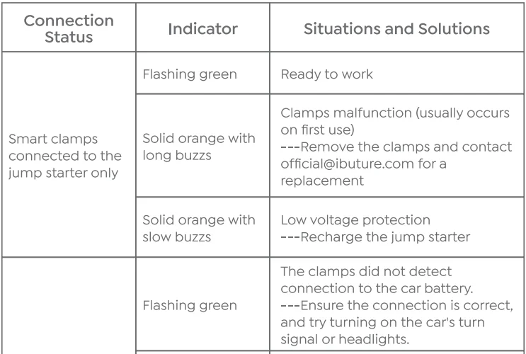 Buture Beta08 Car Jump Starter 8