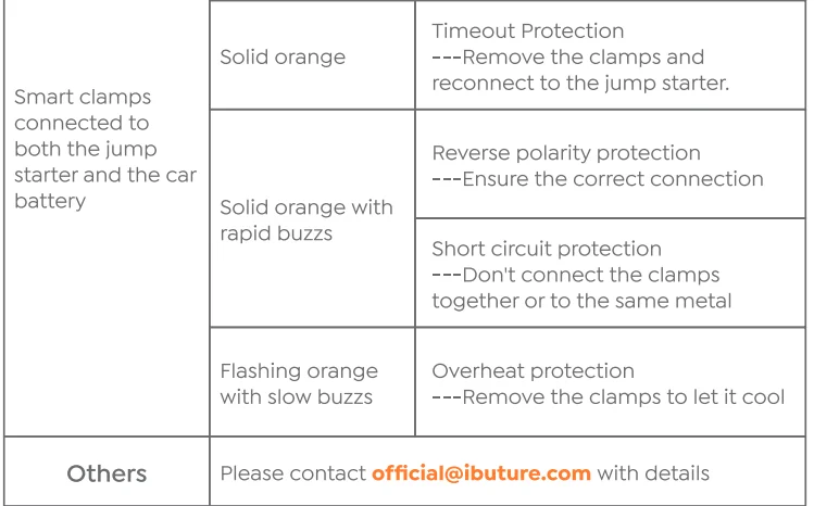 Buture Beta08 Car Jump Starter 9