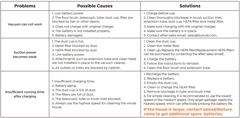 Buture JR700 Cordless Stick Vacuum Cleaner Manual Buture JR700 Cordless Stick Vacuum Cleaner 22
