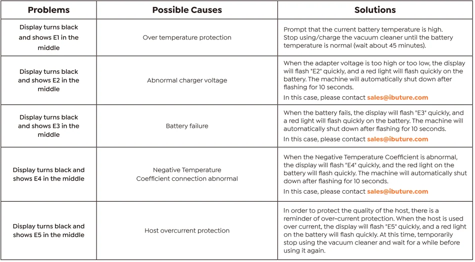 Buture JR700 Cordless Stick Vacuum Cleaner Manual Buture JR700 Cordless Stick Vacuum Cleaner 24