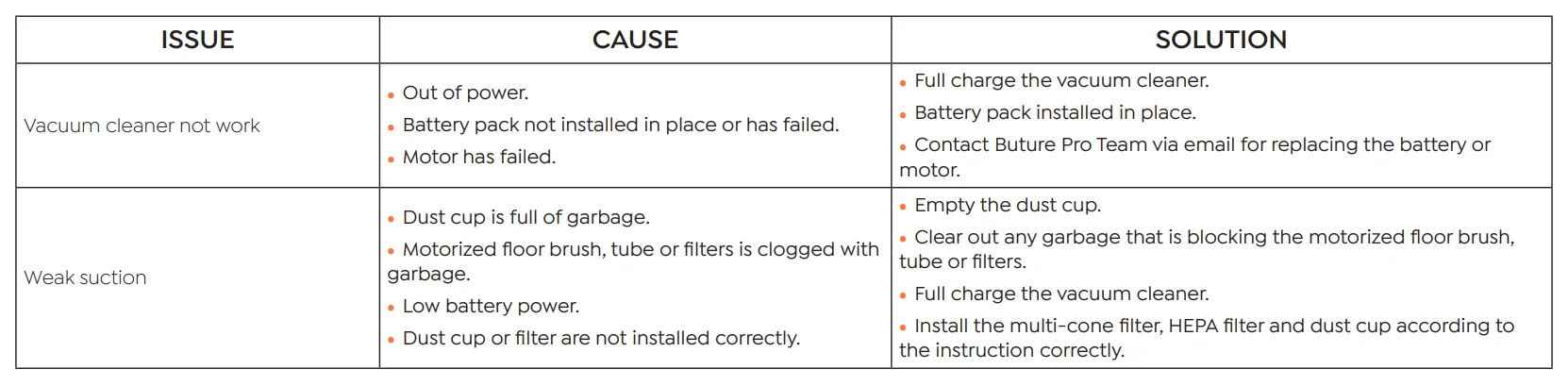 Buture Pro BP10 Cordless Vacuum Cleaner 30