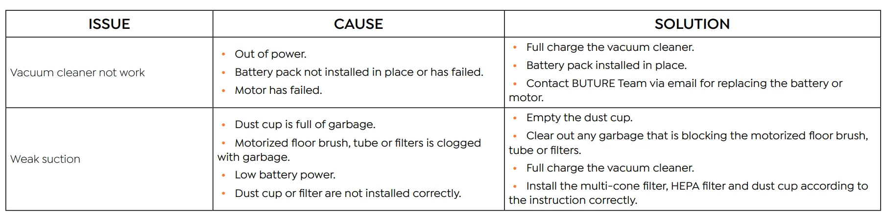 Buture VAC01 Upgraded Cordless Vacuum Cleaner 32