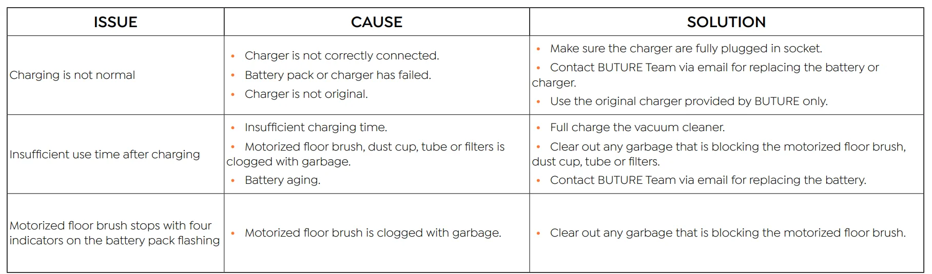 Buture VAC01 Upgraded Cordless Vacuum Cleaner 33