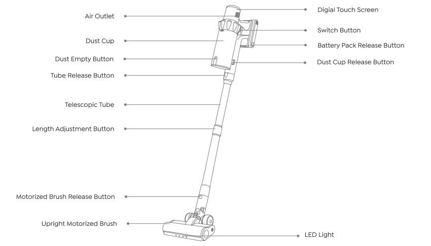 Buture VC60 Cordless Vacuum Cleaner Manual Buture VC60 Cordless Vacuum Cleaner 2