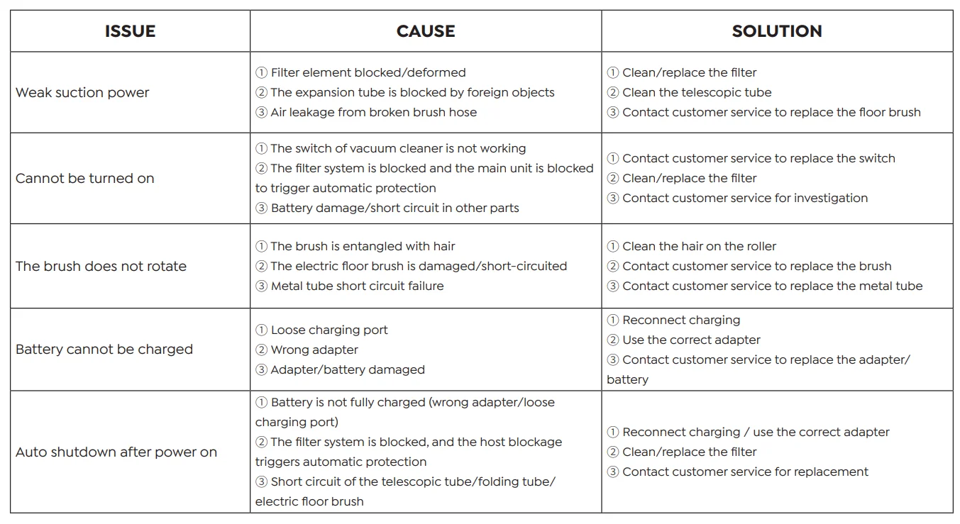 Buture X9 Cordless Vacuum Cleaner 28