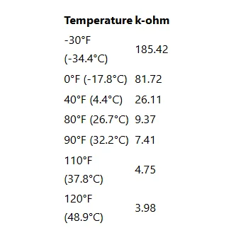 Crestron HZ-THSTAT Wireless Programmable Thermostat User Manual Crestron HZ-THSTAT Wireless Programmable Thermostat 6