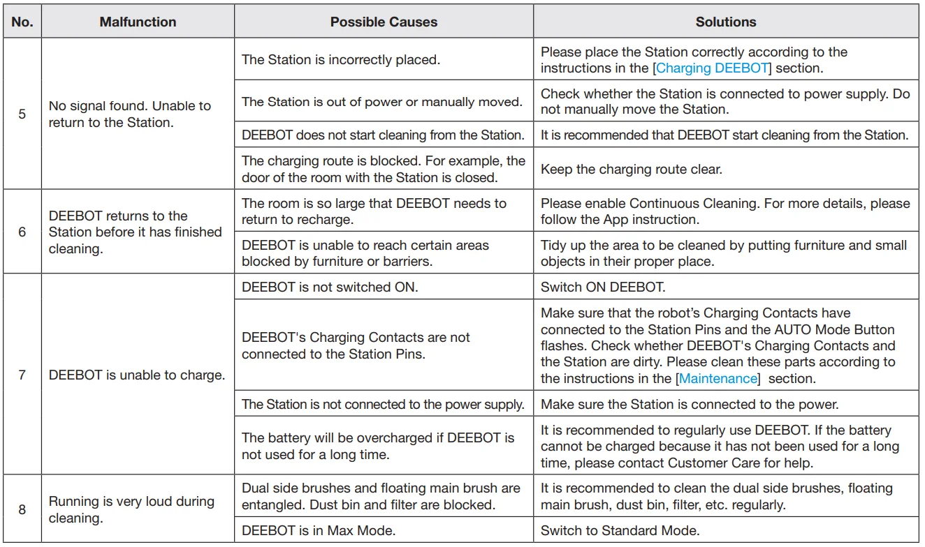 DEEBOT T20e OMNI Robot Vacuum 36