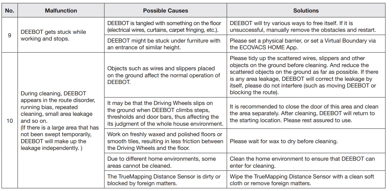DEEBOT T20e OMNI Robot Vacuum 37