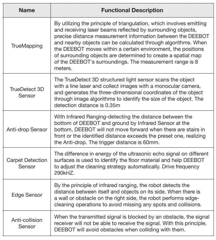 DEEBOT T30 OMNI Robot Vacuum User Manual DEEBOT T30 OMNI Robot Vacuum 5
