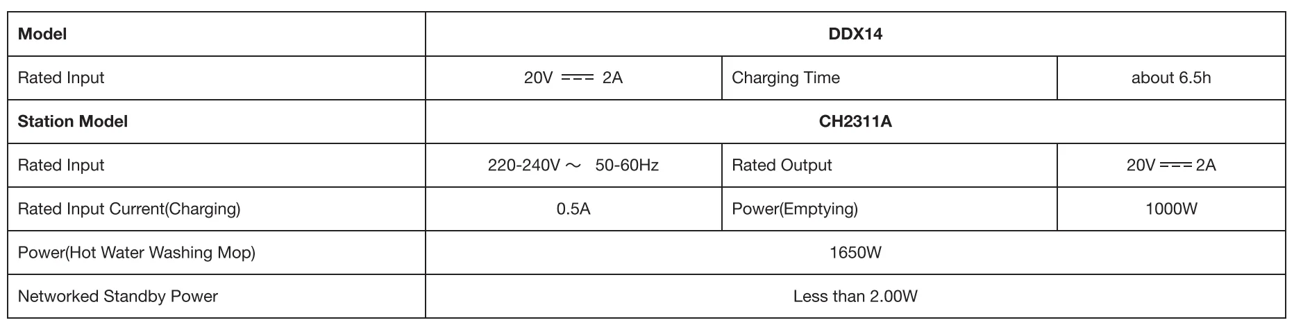 DEEBOT T30 PRO OMNI Robot Vacuum User Manual DEEBOT T30 PRO OMNI Robot Vacuum 18