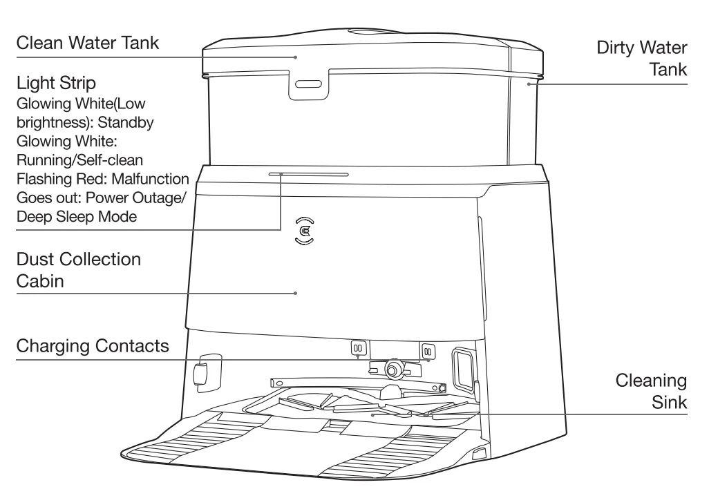 DEEBOT T30 PRO OMNI Robot Vacuum User Manual DEEBOT T30 PRO OMNI Robot Vacuum 2