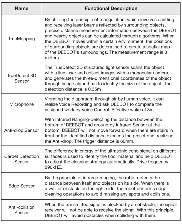 DEEBOT T30 PRO OMNI Robot Vacuum User Manual DEEBOT T30 PRO OMNI Robot Vacuum 5