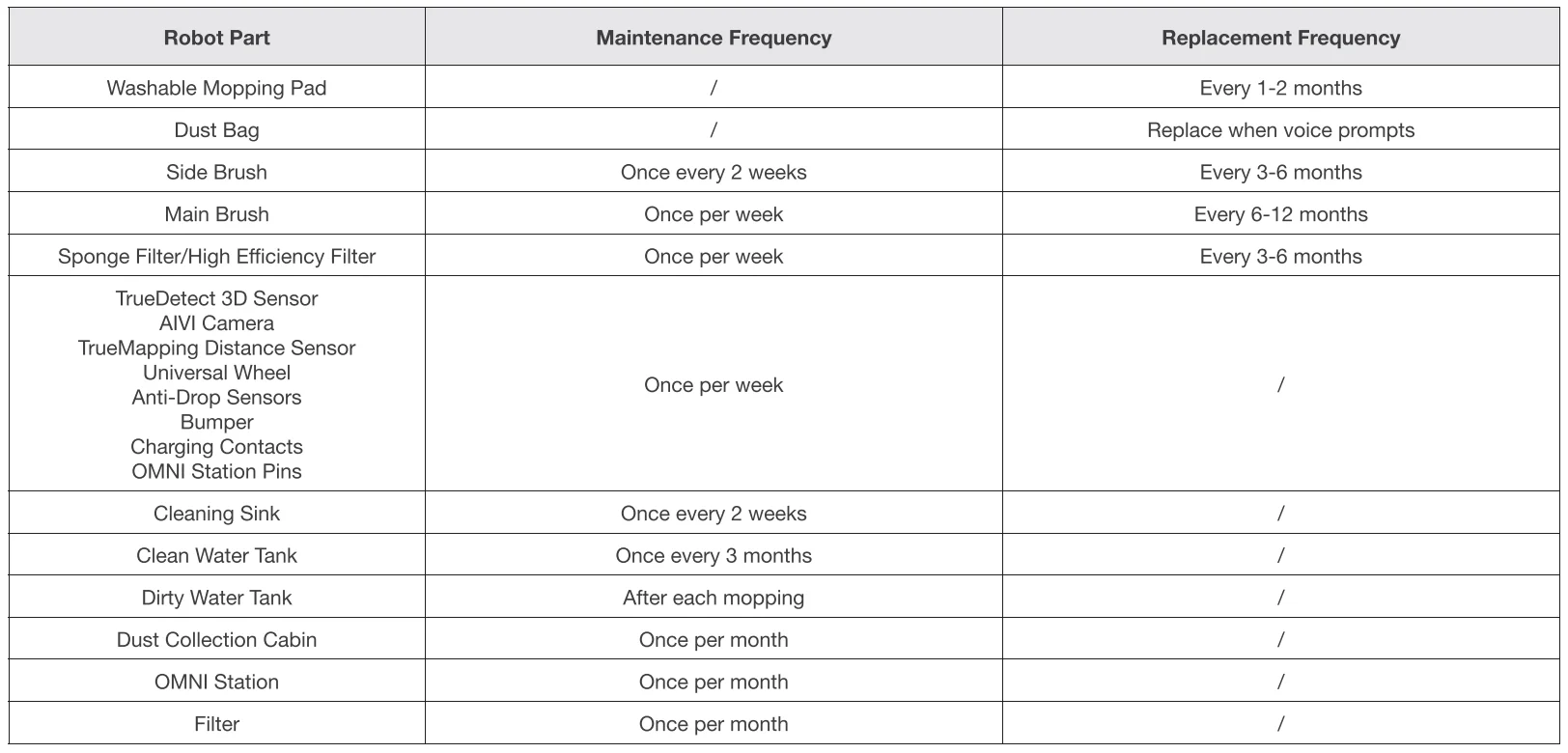 DEEBOT X1 OMNI Robot Vacuum User Manual DEEBOT X1 OMNI Robot Vacuum 32