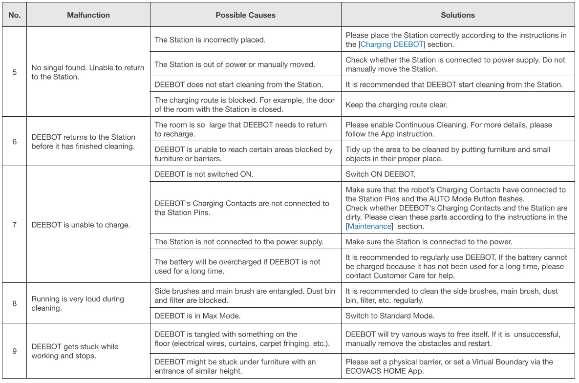 DEEBOT X1 OMNI Robot Vacuum User Manual DEEBOT X1 OMNI Robot Vacuum 38