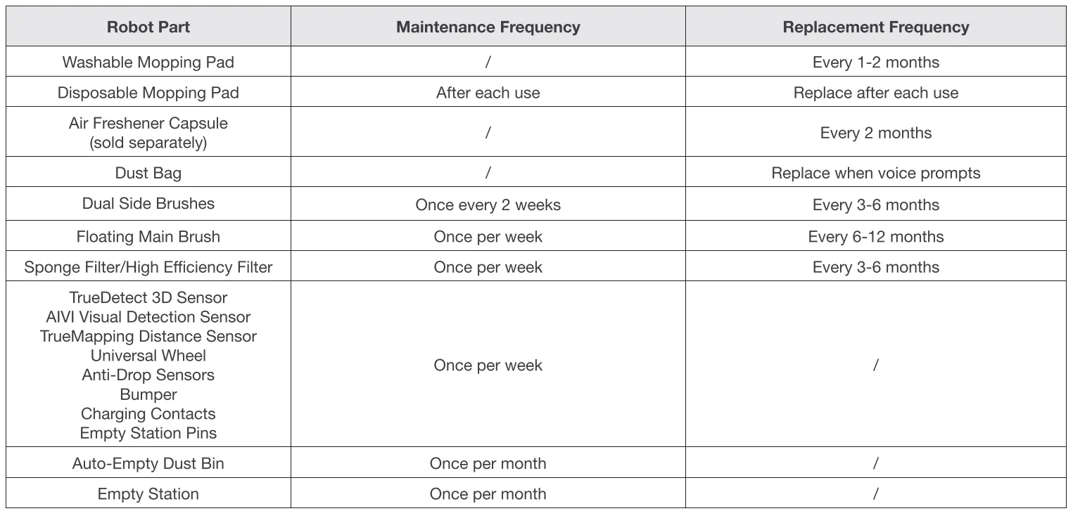 DEEBOT X1 PLUS Robot Vacuum User Manual DEEBOT X1 PLUS Robot Vacuum 32