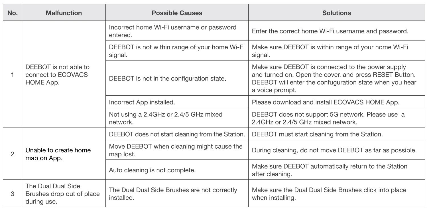 DEEBOT X1 PLUS Robot Vacuum User Manual DEEBOT X1 PLUS Robot Vacuum 39